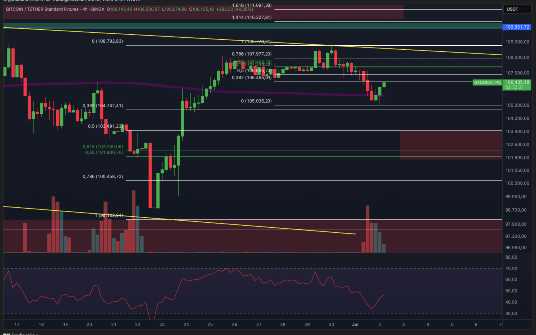 Bitcoin & Ethereum – Letzte Chance ATH?