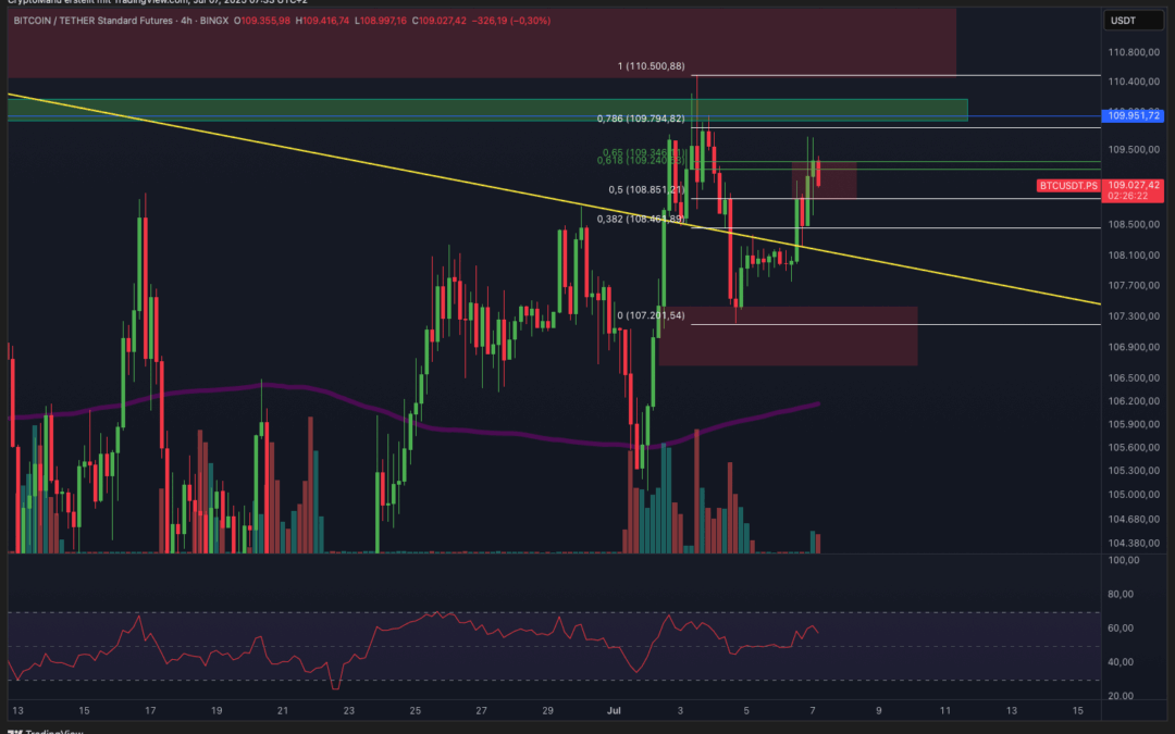 Bitcoin & Ethereum Chartanalyse – Achtung!