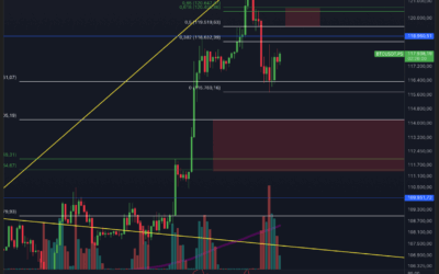 Bitcoin & Ethereum Analyse – Nächstes ATH?