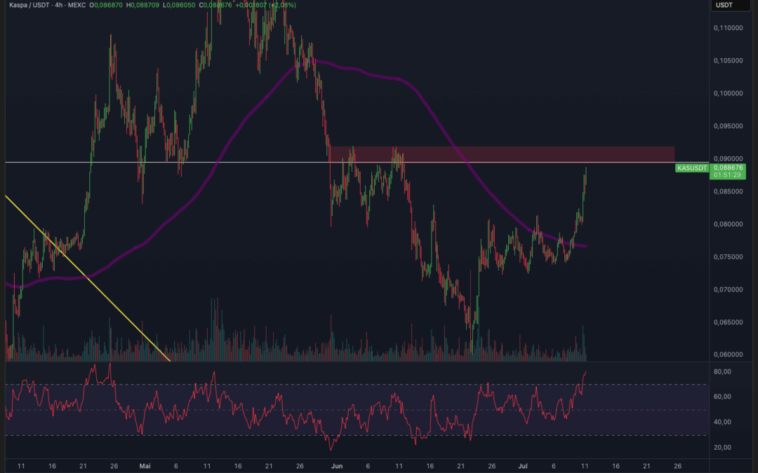 KASPA VOR MASSIVEN BREAKOUT?