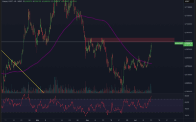 KASPA VOR MASSIVEN BREAKOUT?