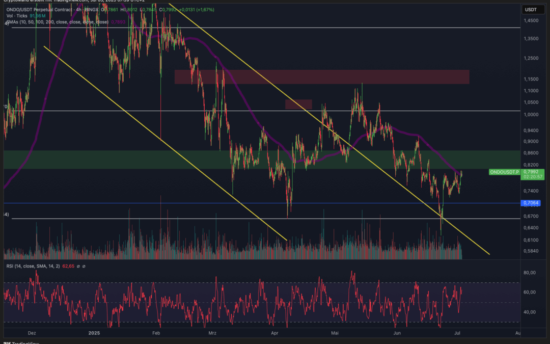 ONDO VOR MASSIVEN BREAKOUT?