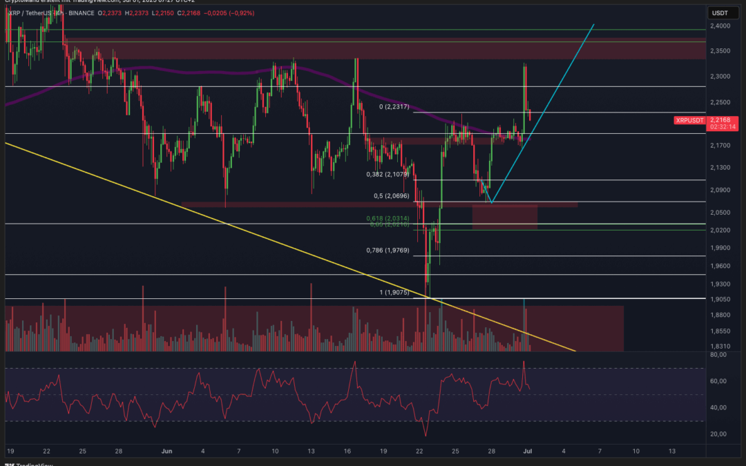Ripple (XRP) – Letzte Chance vertan?