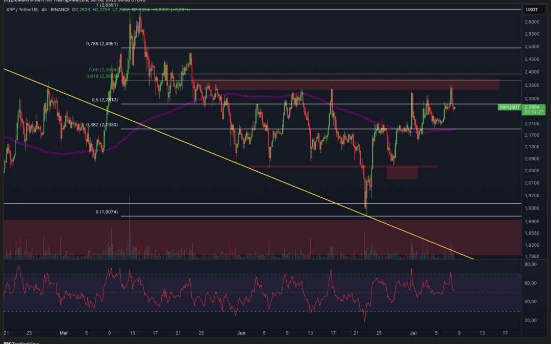 Ripple (XRP) Breakout oder Fakeout?