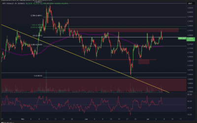 Ripple (XRP) Breakout oder Fakeout?