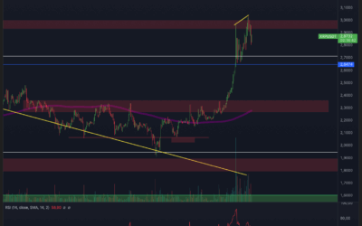 Ripple (XRP) – Breakout erfolgreich?