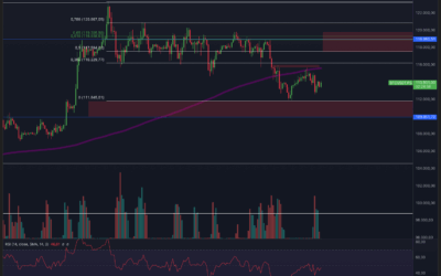 Bitcoin & Ethereum – Letzte Chance für Pump?