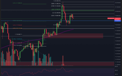 Bitcoin & Ethereum Chartanalyse – Pump ohne Ende?
