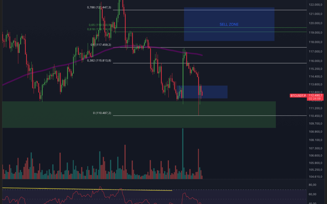 Bitcoin & Ethereum – Bullishe Woche voraus?