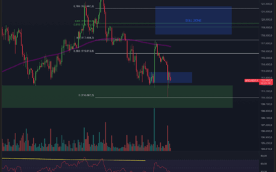 Bitcoin & Ethereum – Bullishe Woche voraus?