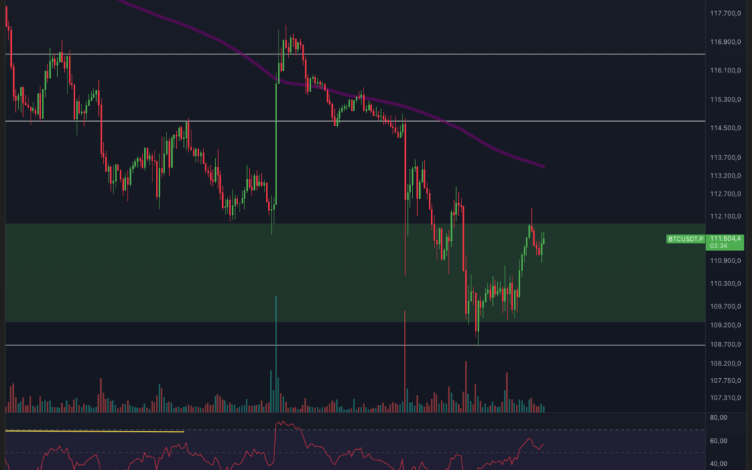 Bitcoin & Ethereum – Tag der Entscheidung!