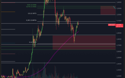 Ripple (XRP) – LONG ZONE ABGEHOLT!