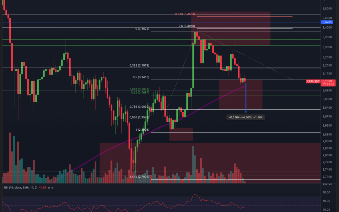 Ripple (XRP) – NÄCHSTER PUMP?