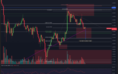 Ripple (XRP) – NÄCHSTER PUMP?