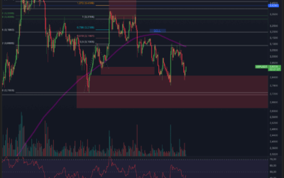 Ripple (XRP) – Der letzte Versuch?!