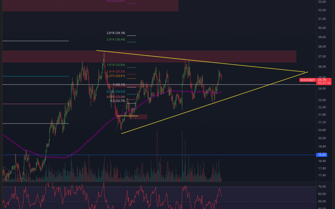 Avalanche (AVAX) – Breakout Soon?