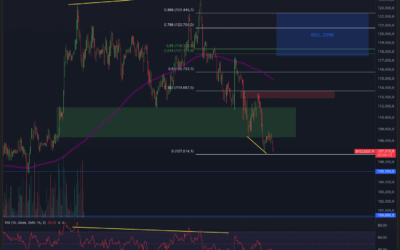 Bitcoin & Ethereum Analyse – Erholung möglich?