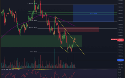 Bitcoin & Solana – Breakout bei Bitcoin?