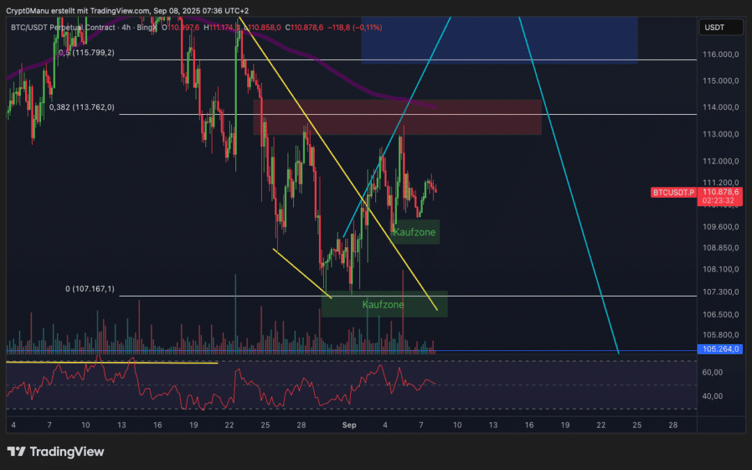 Bitcoin & Ethereum – Pump diese Woche?