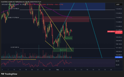 Bitcoin & Ethereum – Pump diese Woche?