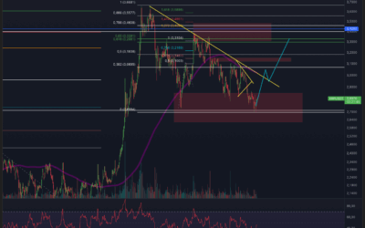 Ripple (XRP) – Letzte Chance auf Pump?