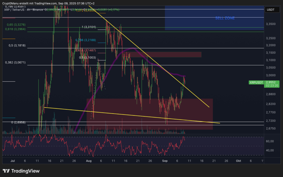 Ripple (XRP) Breakout bestätigt?