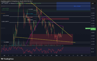 Ripple (XRP) Breakout bestätigt?