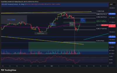 Bitcoin & Ethereum – Unglaubliches Wochenende!