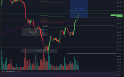 Solana (SOL) – Big Breakout!