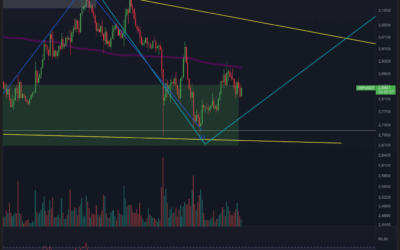 Ripple (XRP) – Bodenbildung?