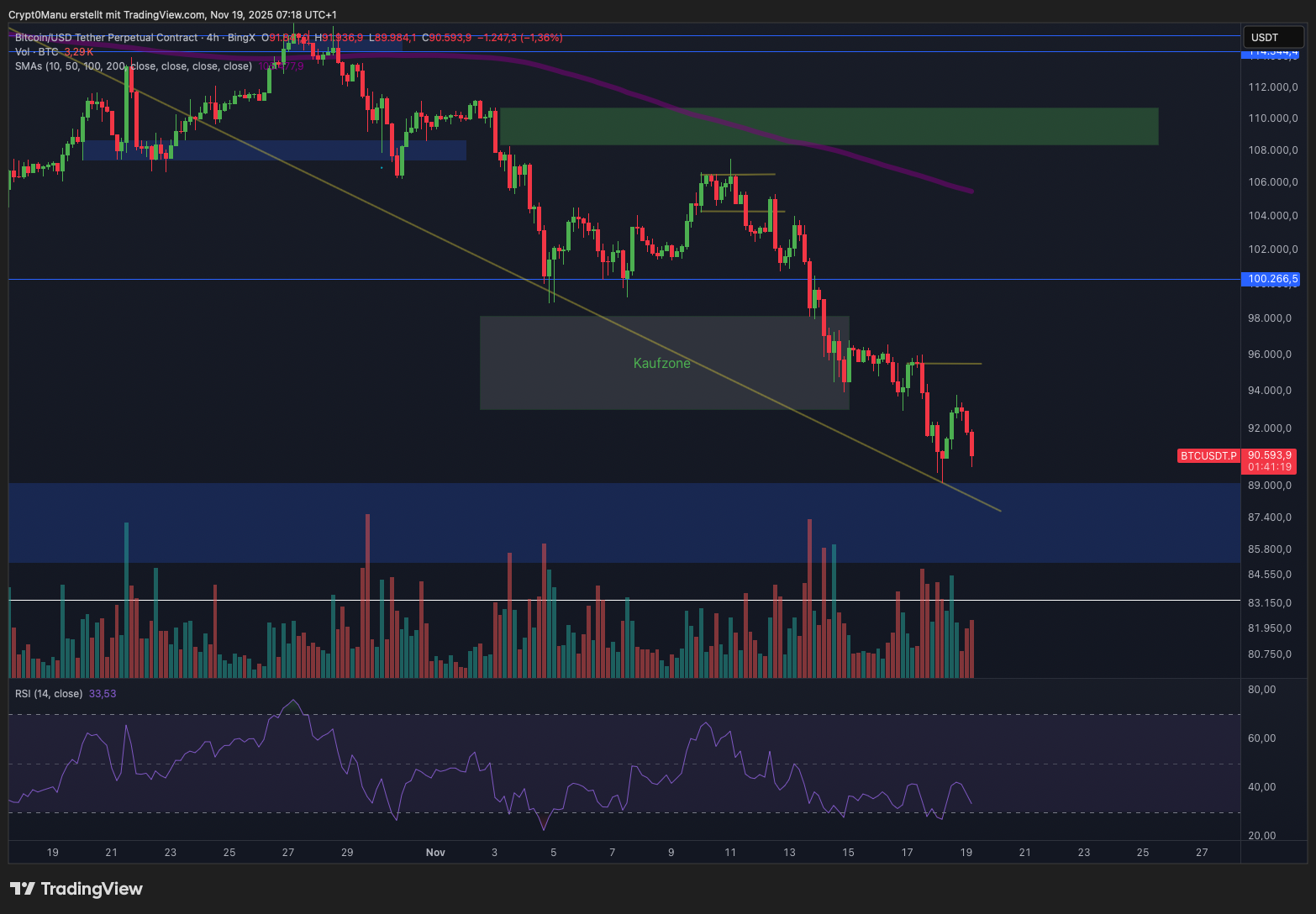 Bitcoin & Ethereum! Alle Augen auf NVIDIA!