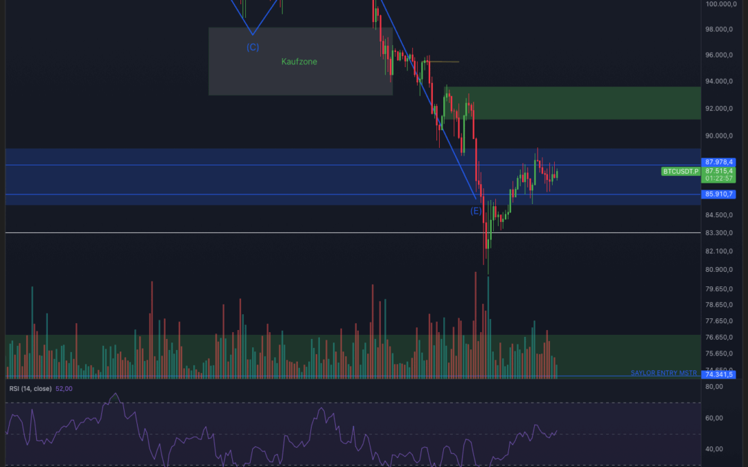 Bitcoin & Ethereum – Big Move?!