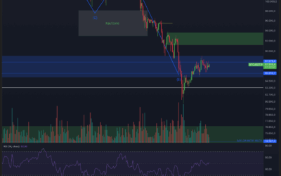 Bitcoin & Ethereum – Big Move?!