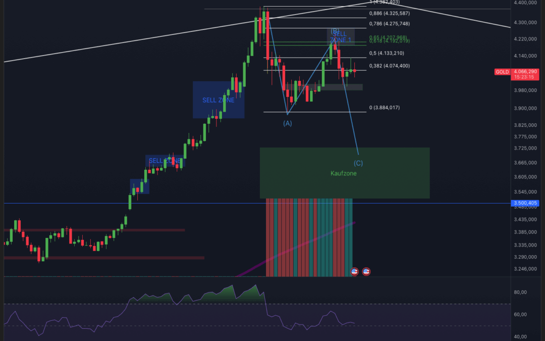 Gold & Silber – Geht die Rallye weiter?