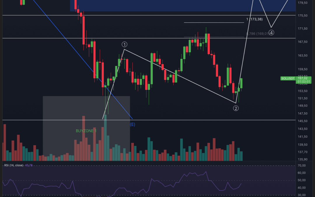 Solana (SOL) – Breakout auf 180 USD?