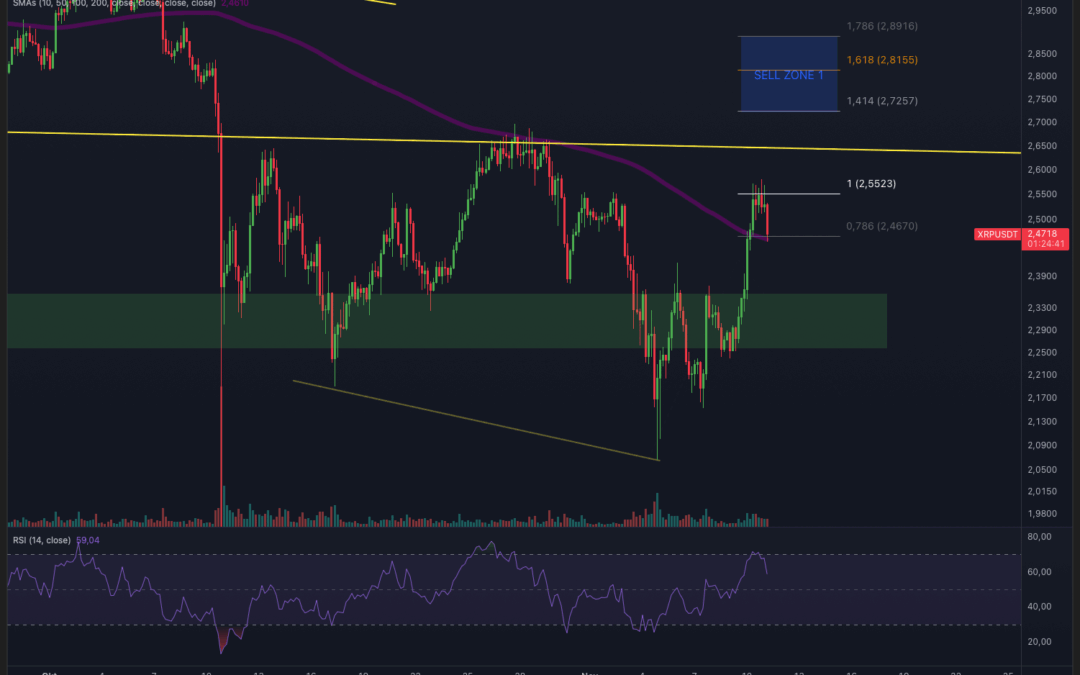 Ripple (XRP) – Erneut gescheitert!