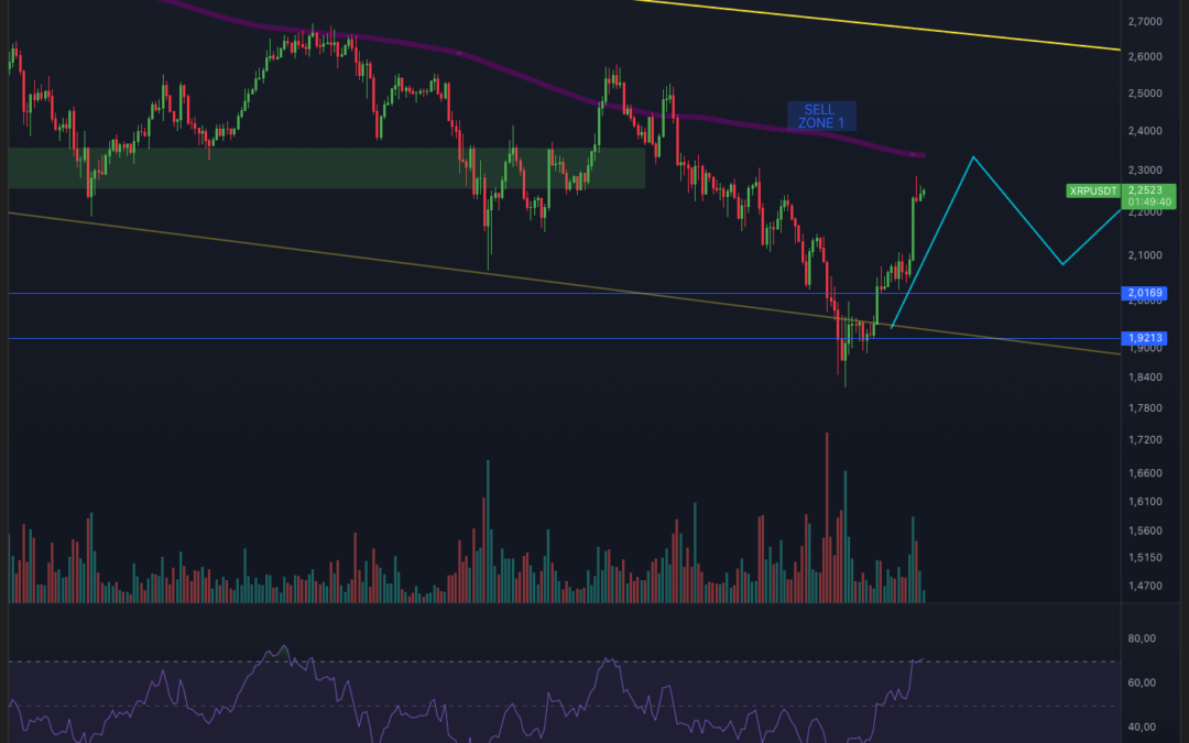 Ripple (XRP) – Starke Reaktion!