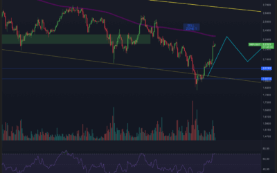 Ripple (XRP) – Starke Reaktion!
