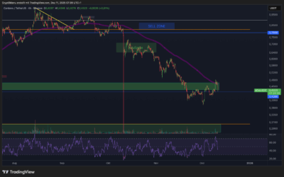 Cardano (ADA) – Nächster Crash?