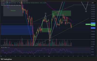 Bitcoin & Ethereum – Spannende Woche!