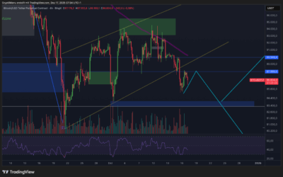 Bitcoin & Ethereum – Schwache Woche!