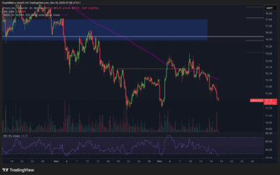 Chainlink – Nächster Absturz?
