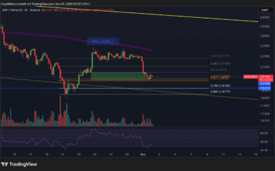 Ripple (XRP) – Boden erreicht?