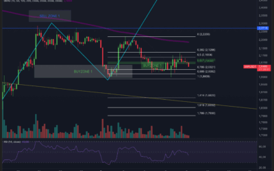 Ripple (XRP) – Hohes Risiko!
