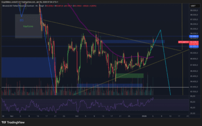 Bitcoin & Ethereum – Pump voraus?