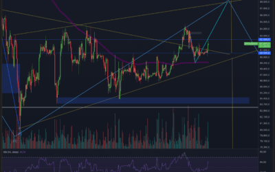 Bitcoin & Ethereum – Wichtige Woche!
