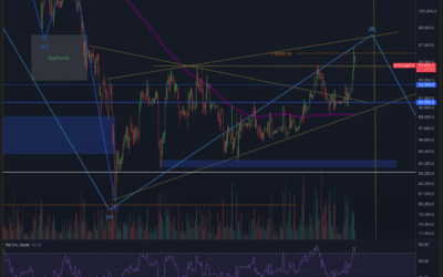 Bitcoin & Ethereum Breakout!
