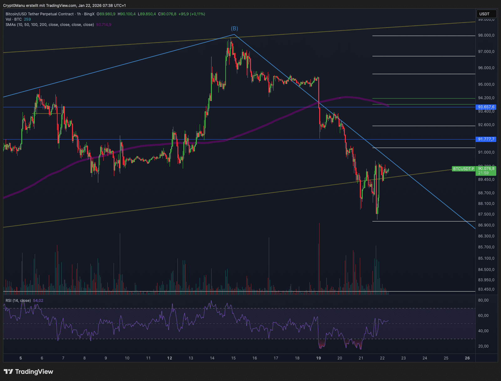 Bitcoin Prognose: BTC Kurs 2026-2030