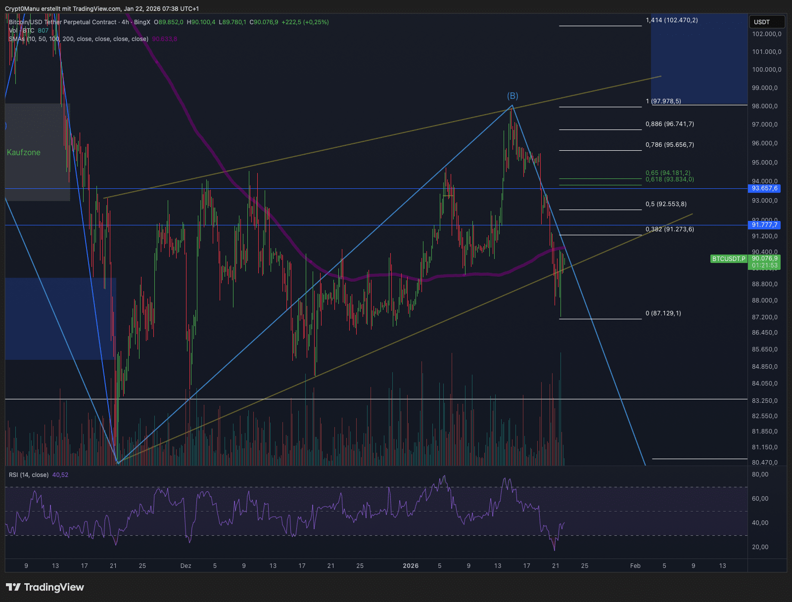 Bitcoin Prognose: BTC Kurs 2026-2030