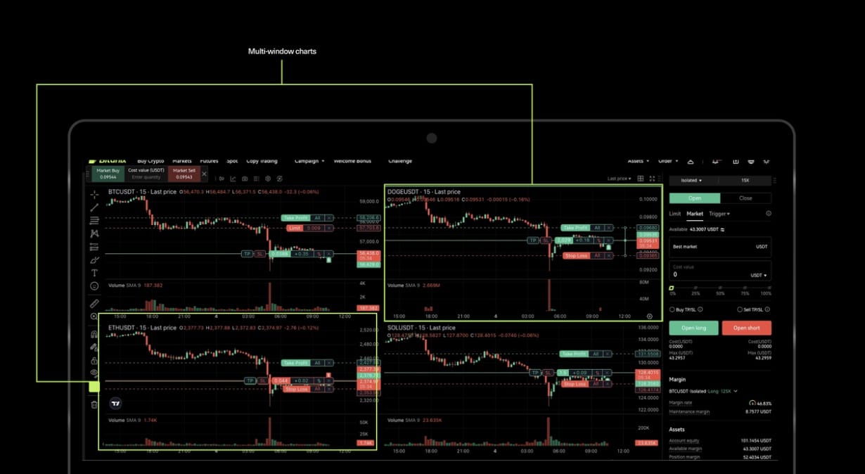 Bitunix Trading Desk